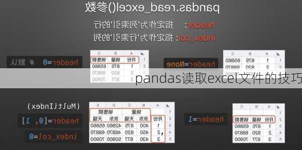 pandas读取excel文件的技巧