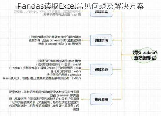 Pandas读取Excel常见问题及解决方案