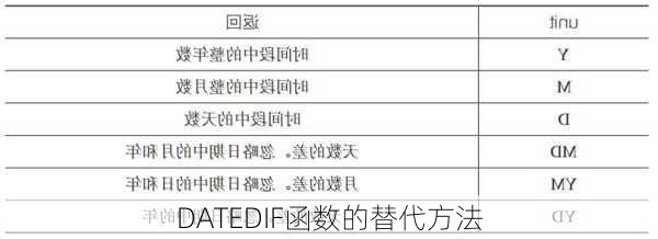 DATEDIF函数的替代方法