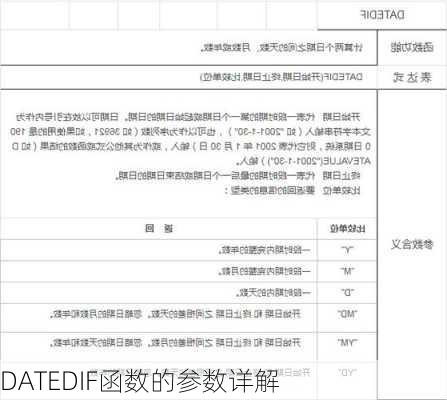 DATEDIF函数的参数详解