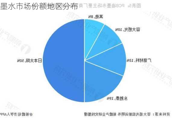 墨水市场份额地区分布