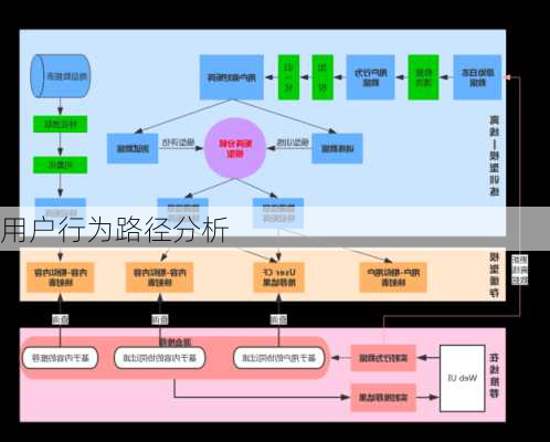 用户行为路径分析