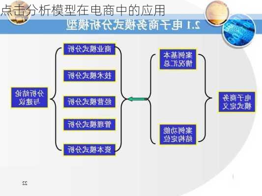 点击分析模型在电商中的应用