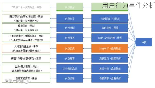 用户行为事件分析