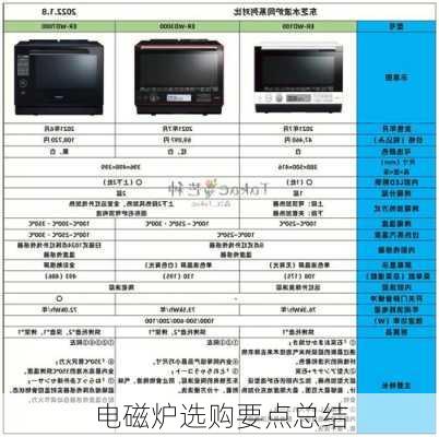 电磁炉选购要点总结