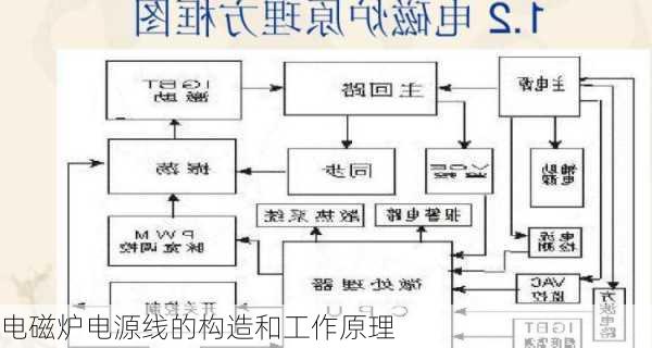 电磁炉电源线的构造和工作原理