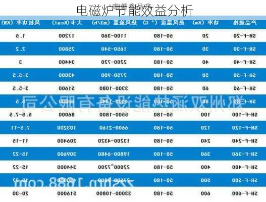 电磁炉节能效益分析