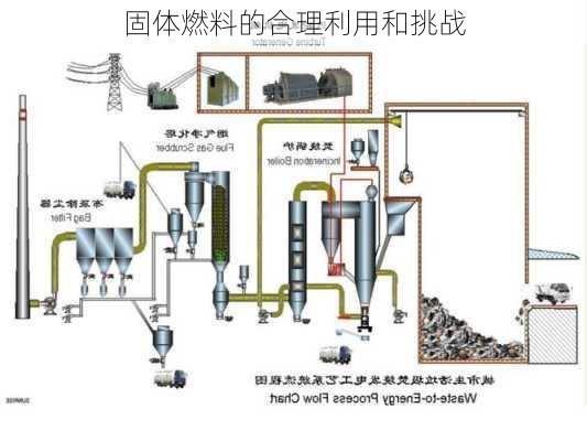 固体燃料的合理利用和挑战