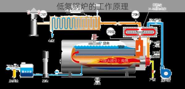 低氮锅炉的工作原理