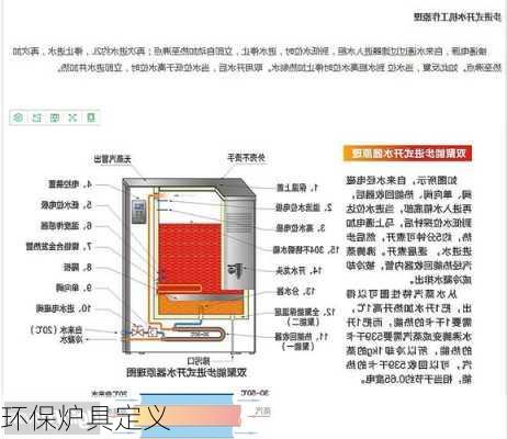 环保炉具定义