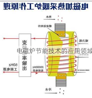 电磁炉节能技术的应用领域