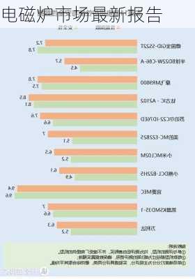 电磁炉市场最新报告