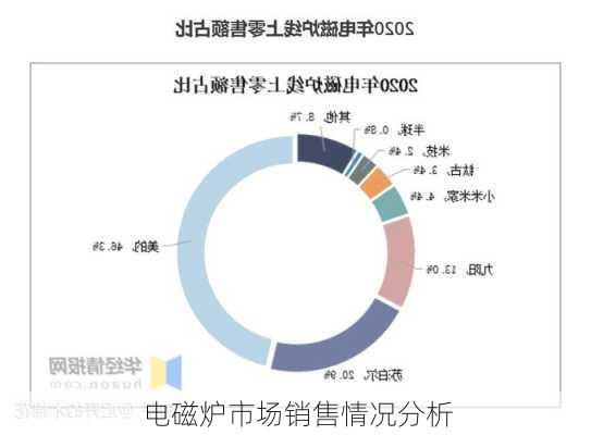 电磁炉市场销售情况分析