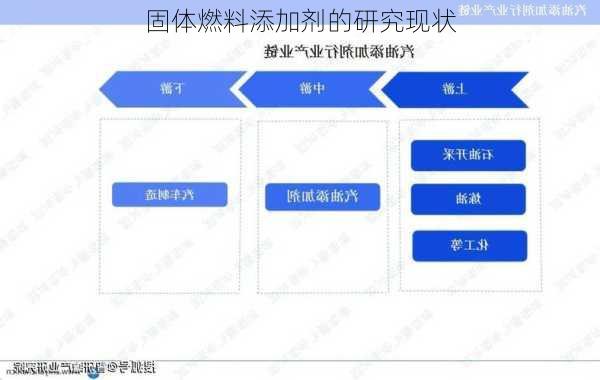 固体燃料添加剂的研究现状