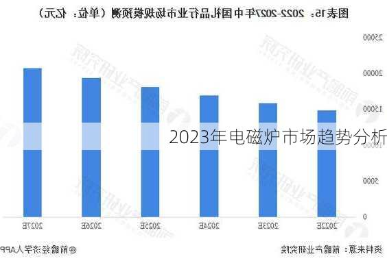 2023年电磁炉市场趋势分析