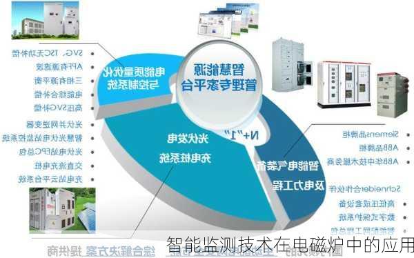 智能监测技术在电磁炉中的应用