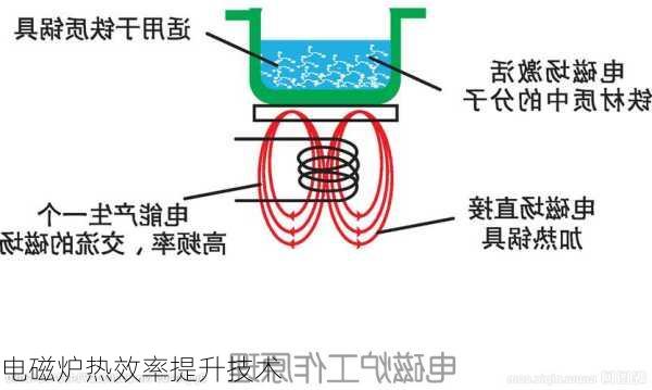 电磁炉热效率提升技术