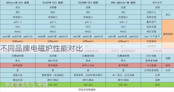 不同品牌电磁炉性能对比