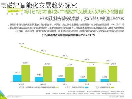 电磁炉智能化发展趋势探究