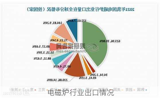 电磁炉行业出口情况