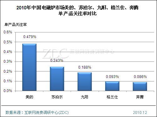 电磁炉行业市场深度分析及投资方向研究报告