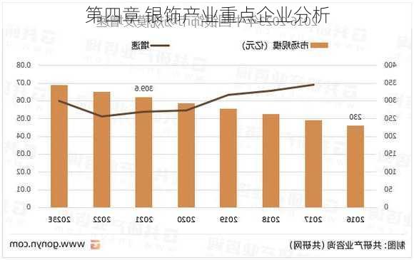 第四章 银饰产业重点企业分析