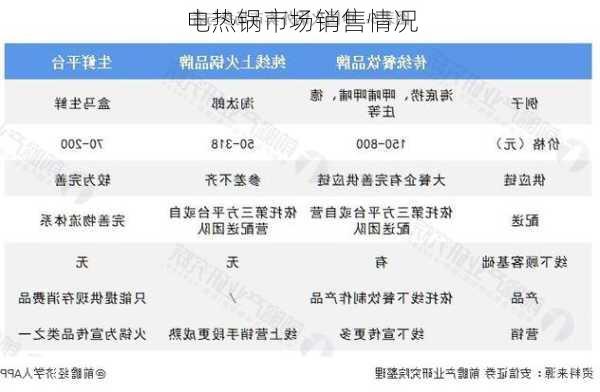 电热锅市场销售情况