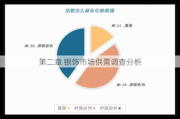 第二章 银饰市场供需调查分析