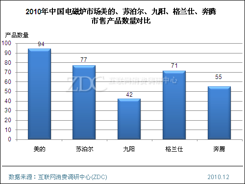 电磁炉领军企业分析