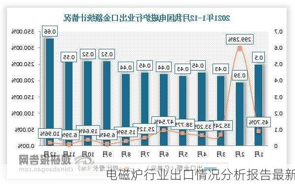 电磁炉行业出口情况分析报告最新