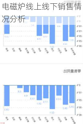 电磁炉线上线下销售情况分析