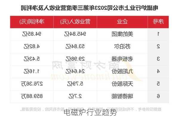 电磁炉行业趋势