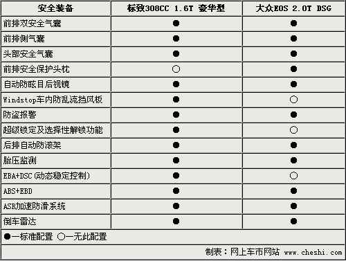 功率和安全性对比