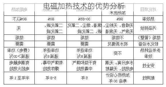 电磁加热技术的优势分析