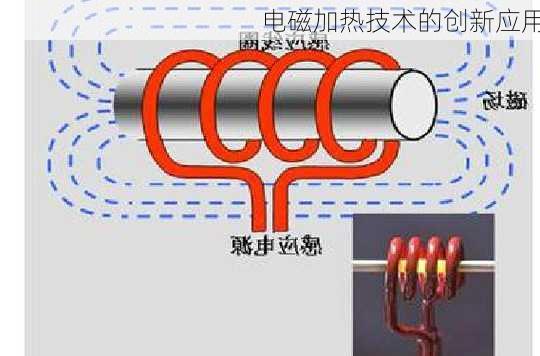 电磁加热技术的创新应用