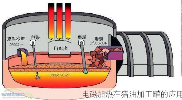 电磁加热在猪油加工罐的应用