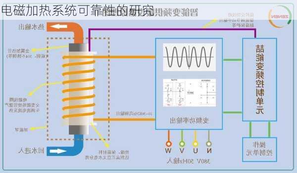 电磁加热系统可靠性的研究