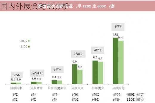 国内外展会对比分析