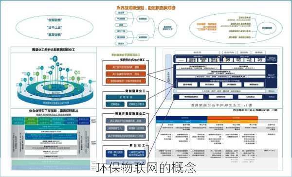 环保物联网的概念