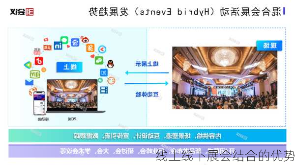 线上线下展会结合的优势