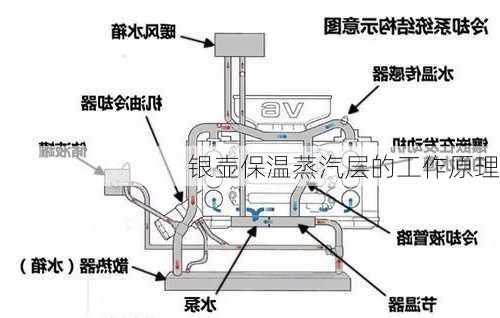 银壶保温蒸汽层的工作原理