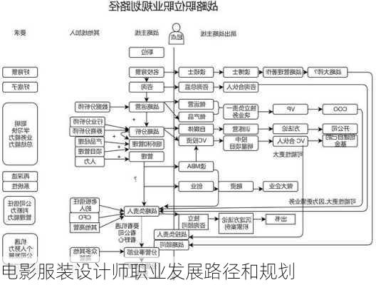 电影服装设计师职业发展路径和规划