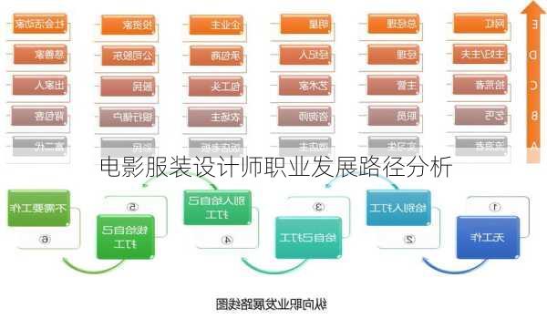 电影服装设计师职业发展路径分析