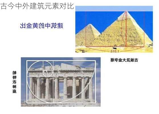 古今中外建筑元素对比