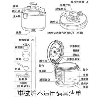 电磁炉不适用锅具清单