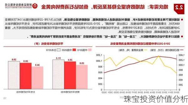 珠宝投资价值分析