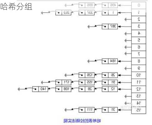 哈希分组