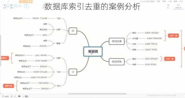 数据库索引去重的案例分析