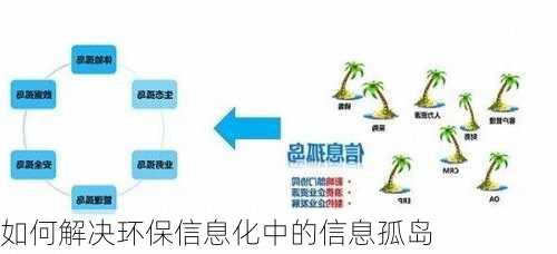 如何解决环保信息化中的信息孤岛