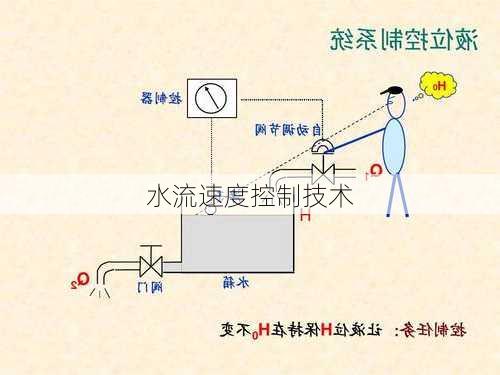 水流速度控制技术